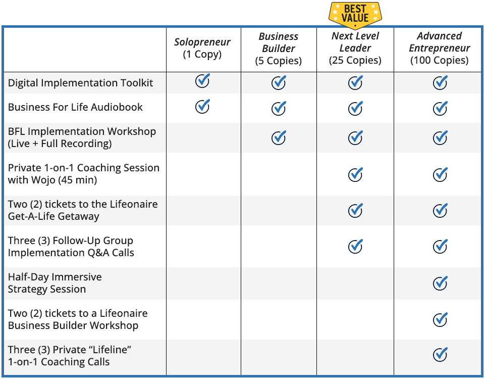 Implementation Tiers